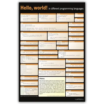 Hej Verden I Forskellige Programmeringssprog Kode Plakat Kunst Væggen Print På Lærred Lærred Kunst Olie Malerier Uden Ramme