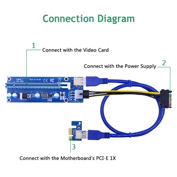 CHIPAL 10stk VER006C PCI-E Riser Card PCIE 1x til 16x Extender + 60CM USB 3.0 Kabel - / SATA til 6Pin Netledningen til BTC LTC Minedrift 1073