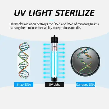 30W 20W 40W Dobbelt Rør Bakteriedræbende UV-Lampe Dykning Type Ultraviolet Akvarium Sterilisering Lampe Alger Remova Timer Controller