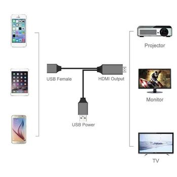 Micro USB til HDMI Kabel-Adapter HDTV TV Til HDMI Kabel Til Samsung Galaxy S6/Kant Til iPhone 6 Bemærk 5/4/3 S5