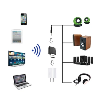 3-i-1 USB Bluetooth-5,0 Lyd Transmitter Receiver Adapter til TV, PC Telefoner PUO88