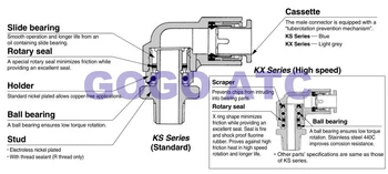 SMC type Rotary One-touch-Beslag Standard Type High Speed Type KSL Række Eu-Albue mandlige tråd Pneumatiske Komponenter