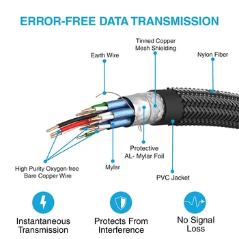 HDMI-Kabel 3 m - Flettet Afskærmning Ledning - Ultra High Speed - Ethernet - & Audio Return - Video-HD - Xbox, PlayStation, PS3, PS4 PC-TV