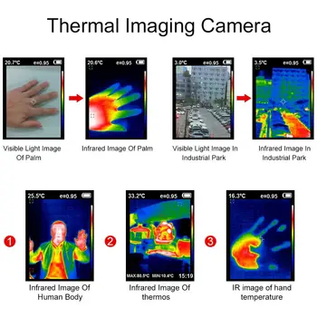 HT-18High-Definition HD Infrarøde Termiske Kamera Kamera-Gulvtæppe Varme Detektor Temperatur Imaging Imager samlede Pixel 35200Pixels