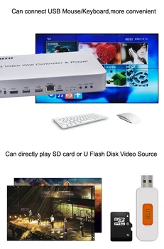 4K 1080P 60Hz 2x3 Splicer 2x2 3x3 Splejsning Skærm, Processor, HDMI, USB-Afspiller, Video Wall Controller Fitfor KVM USB-Mus, Tastatur