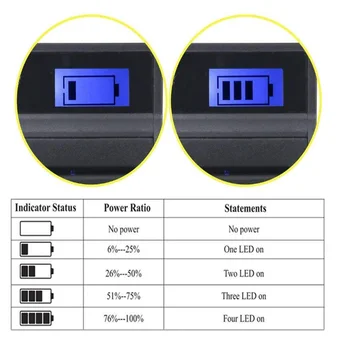 Batteri + Oplader til Sony HDR-CX610, CX620, CX625, CX630V, CX670, CX675, CX680, CX690, CX700V, CX720V, CX730 Handycam Camcorderen