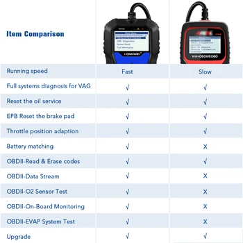 KONNWEI KW350 til VW-Audi-Skoda-Seat OBD2 Scanner hele Systemet Bil Diagnostisk Værktøj, ABS, Airbag Olie Lys EPB Automotive Scanner