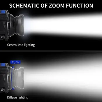 LED Forlygte ZOOM USB Charge Lygte Genopladelig Vandtæt brænderhovedet 500LM Q5 Lanterne På Panden 3 Modes Indbygget Batteri