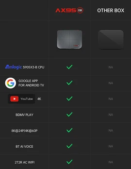 Ny Android-9.0-TV-Boksen Amlogic S905X3 Set-Top-Boks AX95 Understøttelse af Dolby BD MV BD ISO-4GB 128GB Dobbelte Wifi 8K Media Player Youtube