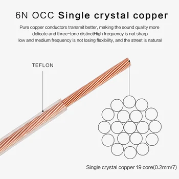 6N Højttaler Kabel OCC Multi-Core Lyd af Høj Renhed Enkelt Krystal kobbertråd Gennemsigtig Forstærker CD-Hovedtelefon Kabel-20M 100M