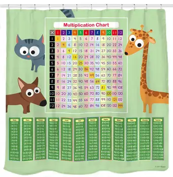 Multiplikation Diagram badeforhæng Sat Grøn Matematik Værktøj med Kat, Hund, Giraf til Smarte Børn