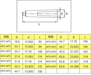 3 stk/sæt Adapteren Morse Kegle MT1 at MT2 MT2 at MT3 MT3 til MT4 Ærmet til Morse Taper Adapter Reducere Drill Sleeve 32696