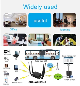4G Router Med SIM-Kortet 4G Router 300Mbps Wireless Router MT7620 Chipset Vpn Router 4G LTE Router PPTP, L2TP Openwrt Wifi Router