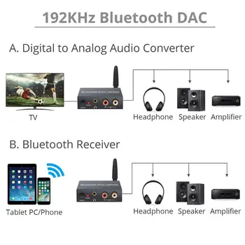 PROZOR DAC Digital til Analog Audio Converter med Bluetooth-Modtager Power ON/OFF Coaxial Toslink til Analog, Stereo L/R PHONO til 3,5 mm