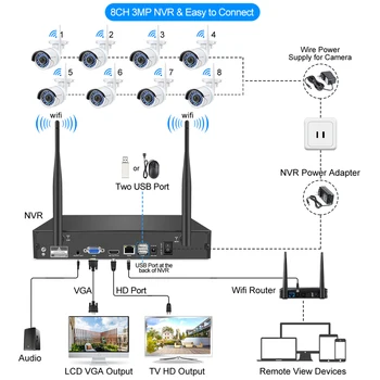 Techage Trådløse 3MP 8CH CCTV Sikkerhed NVR WIFI Kamera Kit AI Audio Record Udendørs P2P IP Kamera Videoovervågning System, der 45877