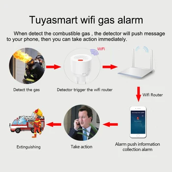 Nye TUYA WIFI Gas Detektor Brændbart Husholdning Smart Gas Alarm Sensor Trådløse Alarm System Support Tuya SmartLife APP
