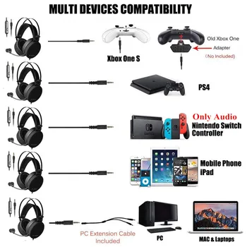 Xiberia NUBWO N2/N7/N12 PS4 Gaming Headset Hovedtelefon Stereo Casque Bas PC-Hovedtelefon med Mikrofon til Nye Xbox er en Telefon, værdiboks til Bærbar