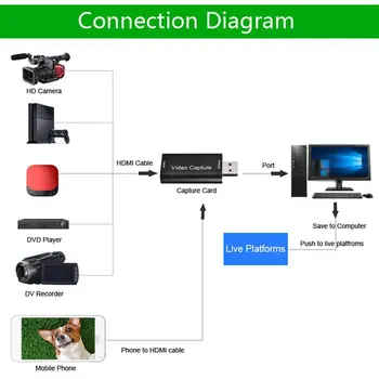 Mini 4K 30 INPUT 1080P 30 Fange USB 2.0-HD Video Capture-Kort, HDMI-Telefon, Computer Spil Optagelse Box Live-Streaming Broadcast